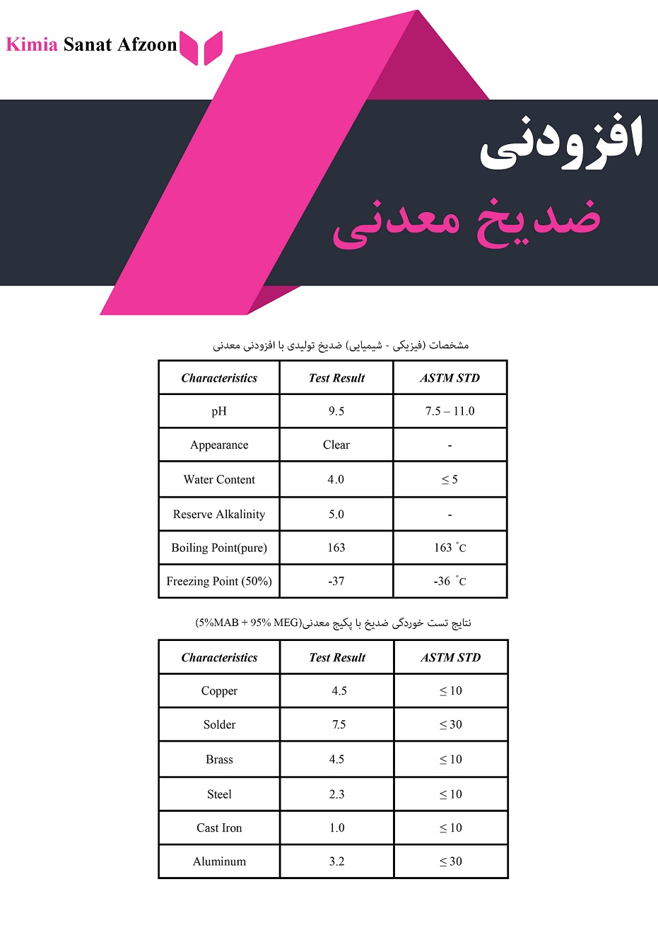  پکیج ادتیو معدنی ضدیخ (MAB Add)