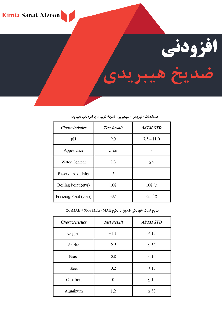 پکیج ادتیو هیبریدی ضدیخ، افزودنی ضد یخ، ادتیو ضدیخ، مواد اولیه تولید ضدیخ، افزودنی ضدیخ معدنی، پکیج ادتیو هیبریدی